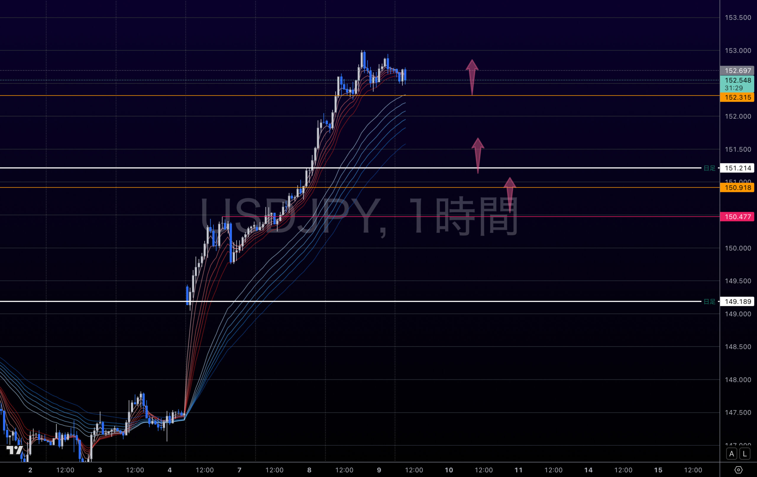 ドル円 チャート