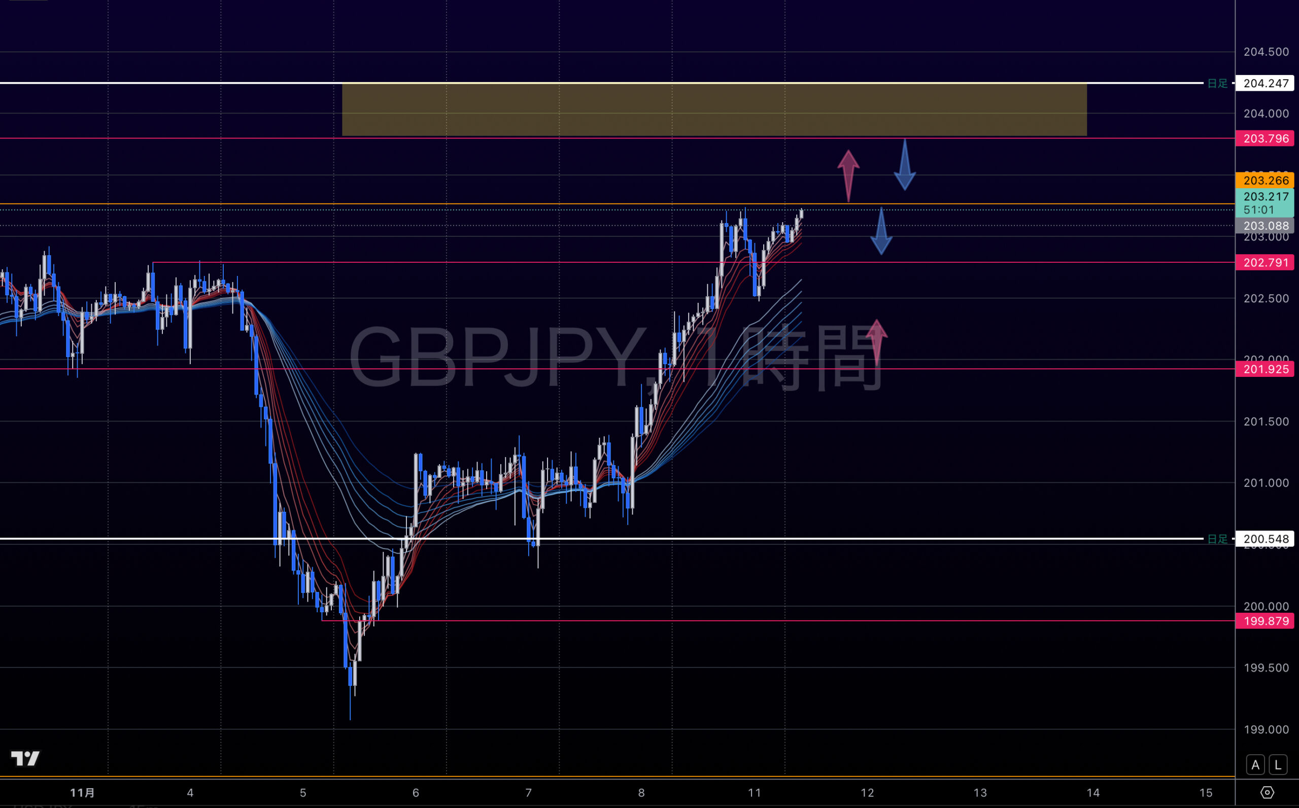 ポンド円 チャート