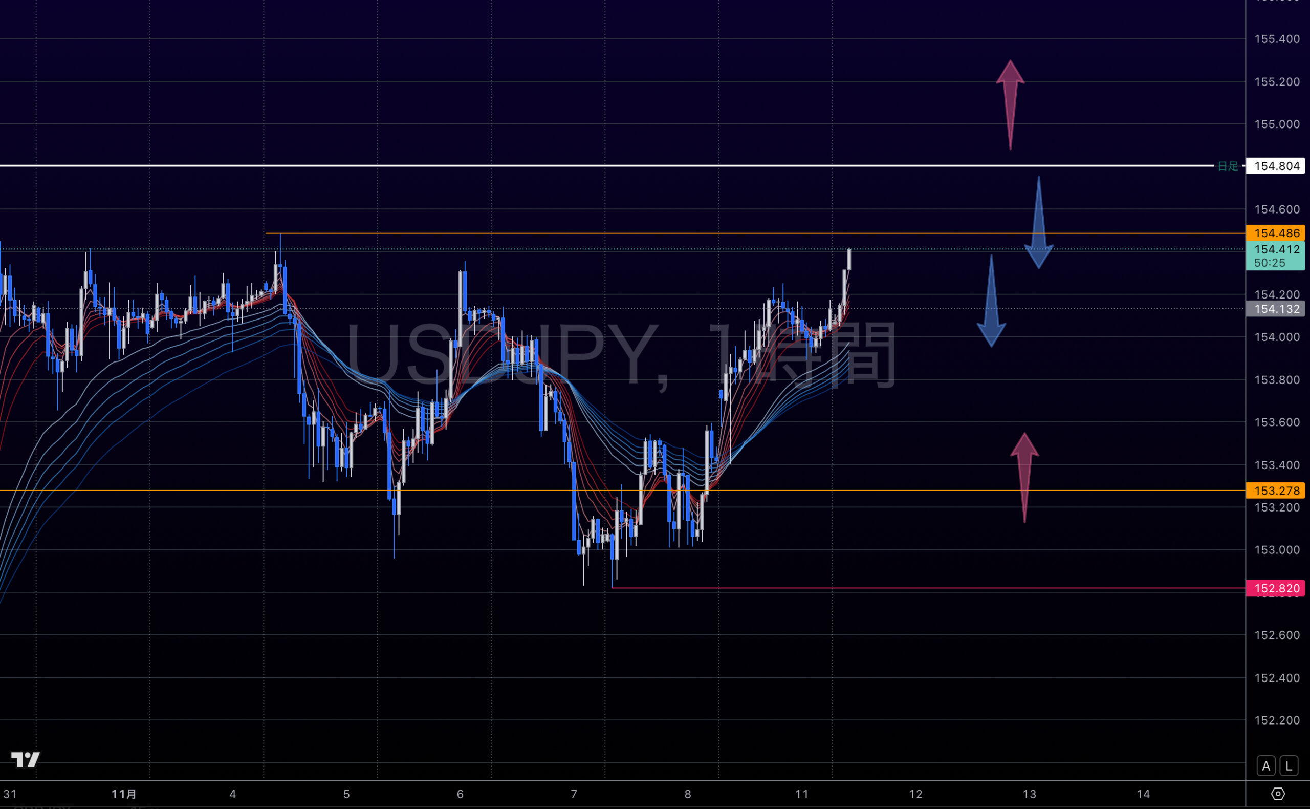 ドル円 チャート